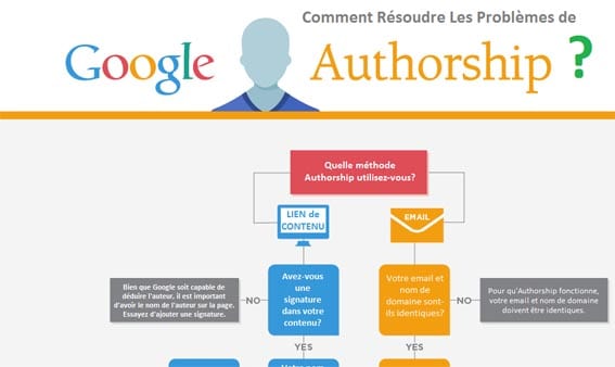 authorship google