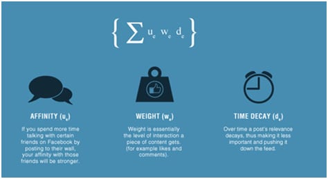 Calcul EdgeRank de Facebook