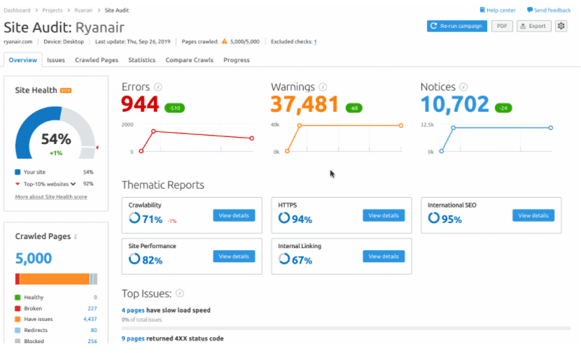 semrush audit site seo referencement naturel